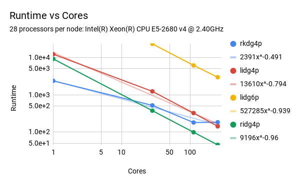 manycorescaling
